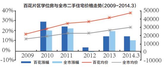 47254元/平方米 深圳学位房价格猛涨直追豪宅